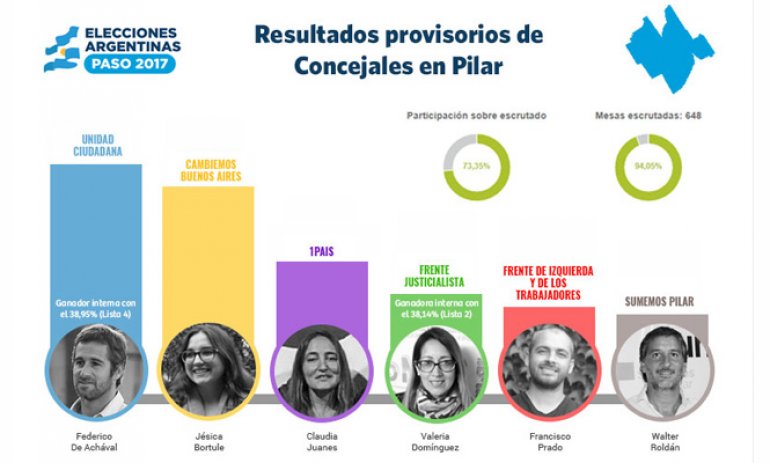 De 29, solo 6 listas locales participarán de la elección de octubre