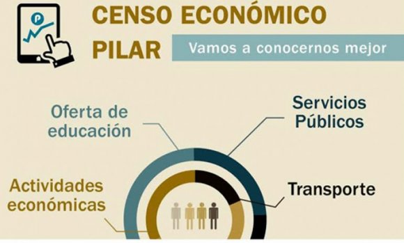 El gobierno busca personal para realizar el Censo Económico 2019