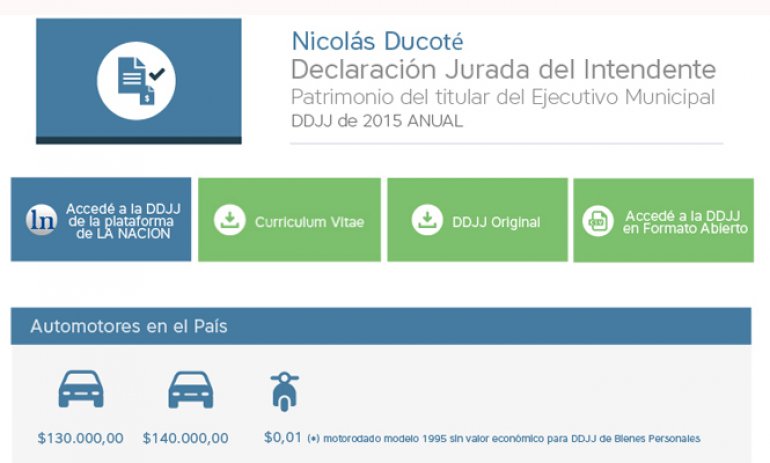 El Municipio le pone fecha a la presentación de las declaraciones juradas del intendente y sus funcionarios